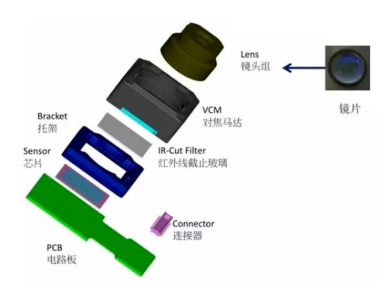 蒲城苹果6维修为什么从iPhone6开始苹果摄像头就开始凸起了